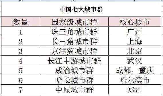 经济第四的国家,经济第四大国