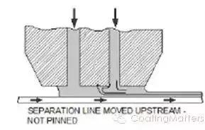 涂布锂电池怎么操作,锂电池涂布方式有哪几种