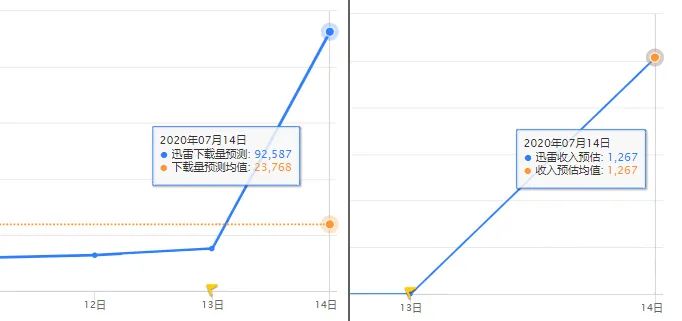 迅雷重新上架苹果appstore,迅雷如何找回被彻底删除历史记录