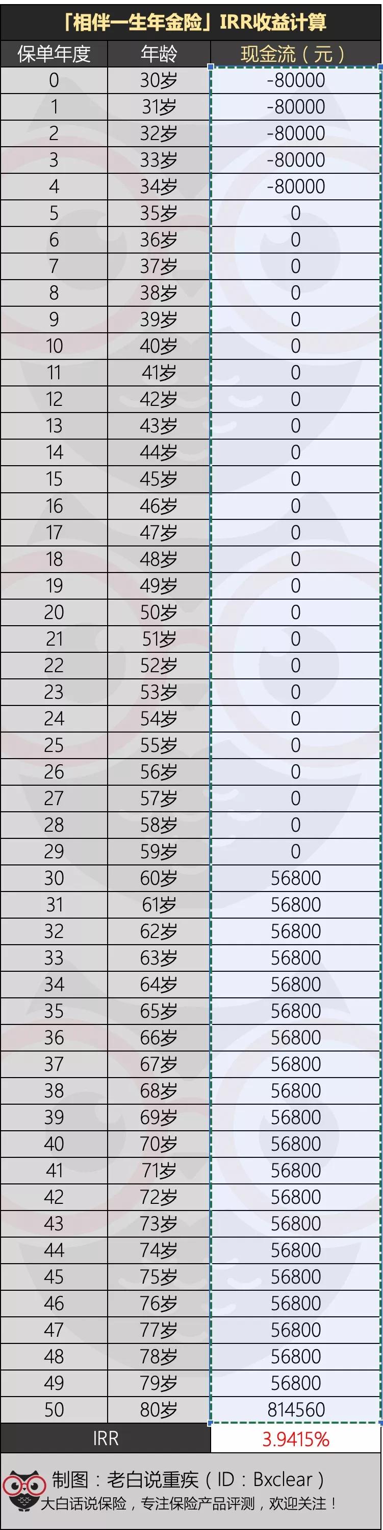 你买年金险后悔了吗,聊聊我对年金险的看法
