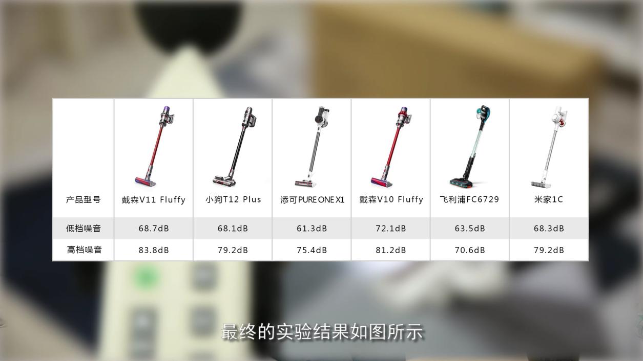家用吸尘器排名前十名小狗,家用吸尘器第一名小狗
