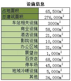 日均客流350万,日均客流量30万