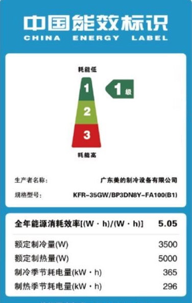 空调小课堂空调怎么选,一份超详细的空调选购指南
