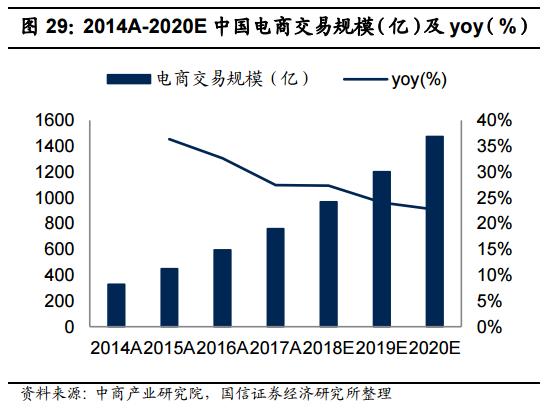 食品消费行业报告,2021食品饮料行业白皮书巨量引擎