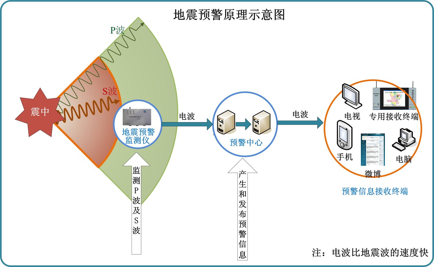 2020年真不一样?6月3日,2小时内全球连出两次强震,最强6.8级