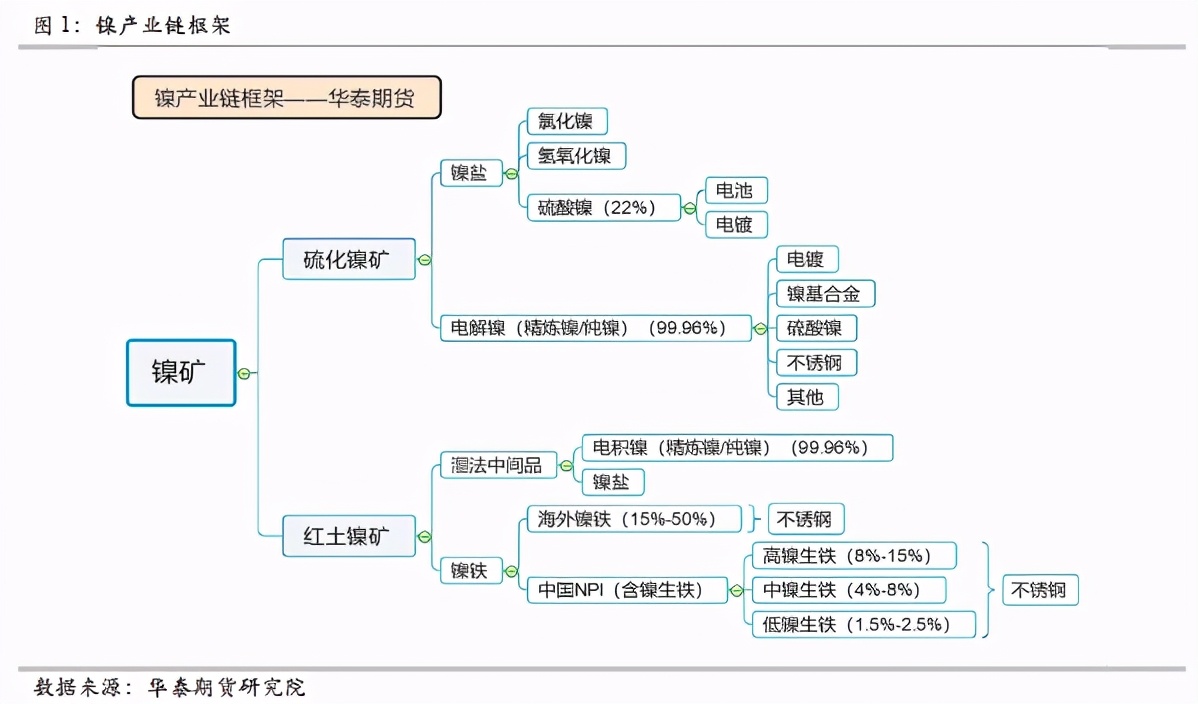 不锈钢期货上市的影响是什么,不锈钢期货最新行情是什么