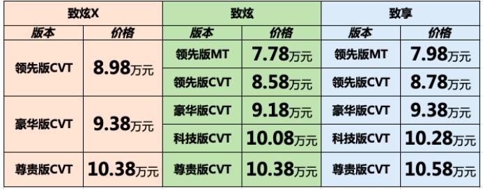 2022年7月丰田致炫x报价,新款致炫x落地价