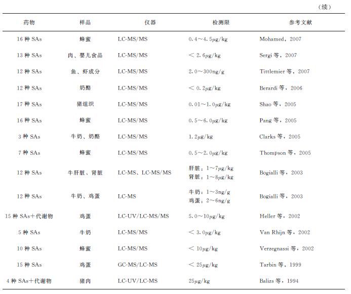 动物源性食品兽药残留标准是多少,动物源食品检测