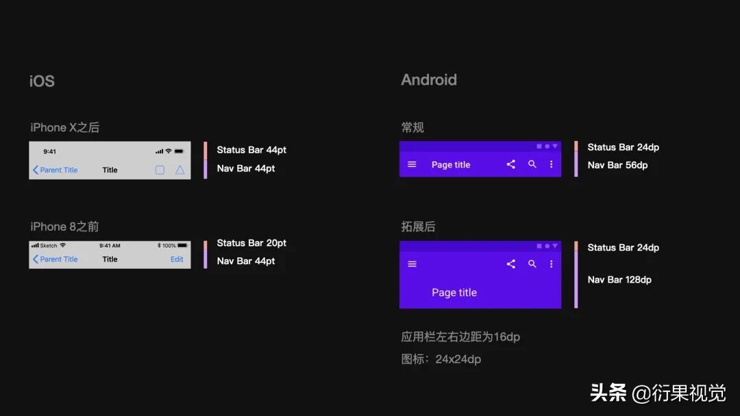 ui设计数据可视化模板,androidui设计教程