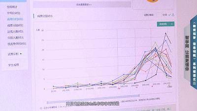 教育筑梦信息领航：智学网，让我更懂你！