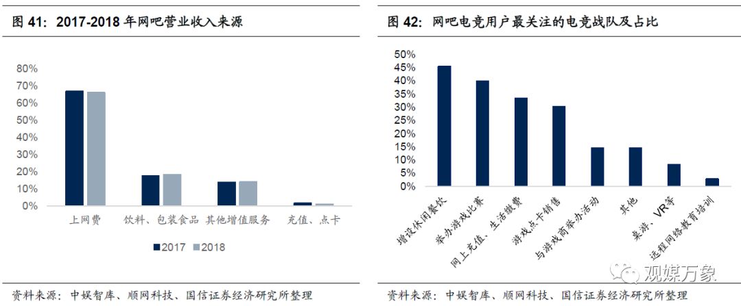 你多久没有去网吧上网了,网吧行业发展形势分析