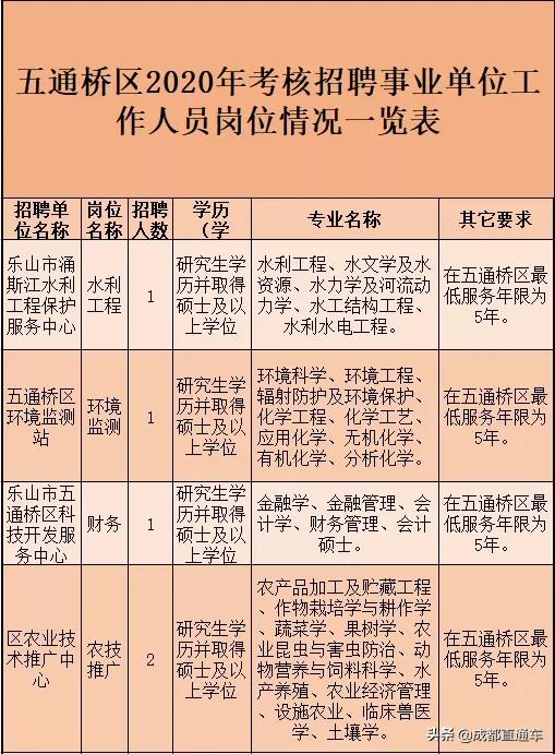 四川宜宾2021事业单位招聘,宜宾事业单位招聘2023年有几次