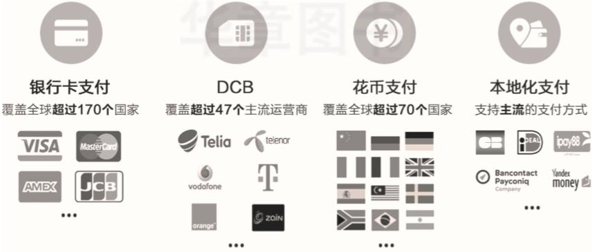 华为hms官方教程,华为hms开发工具