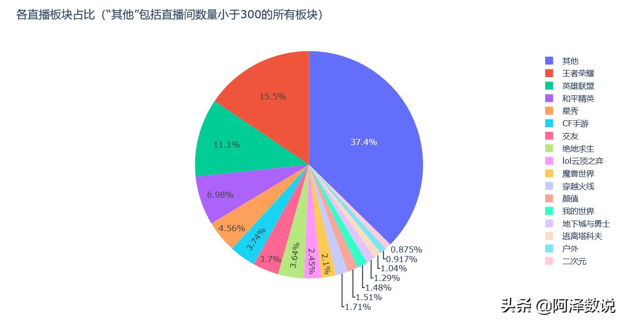 虎牙直播间平台,虎牙直播