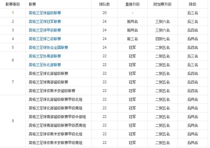 中国足球注册球员和日韩对比,中国足球和外国足球注册人口对比