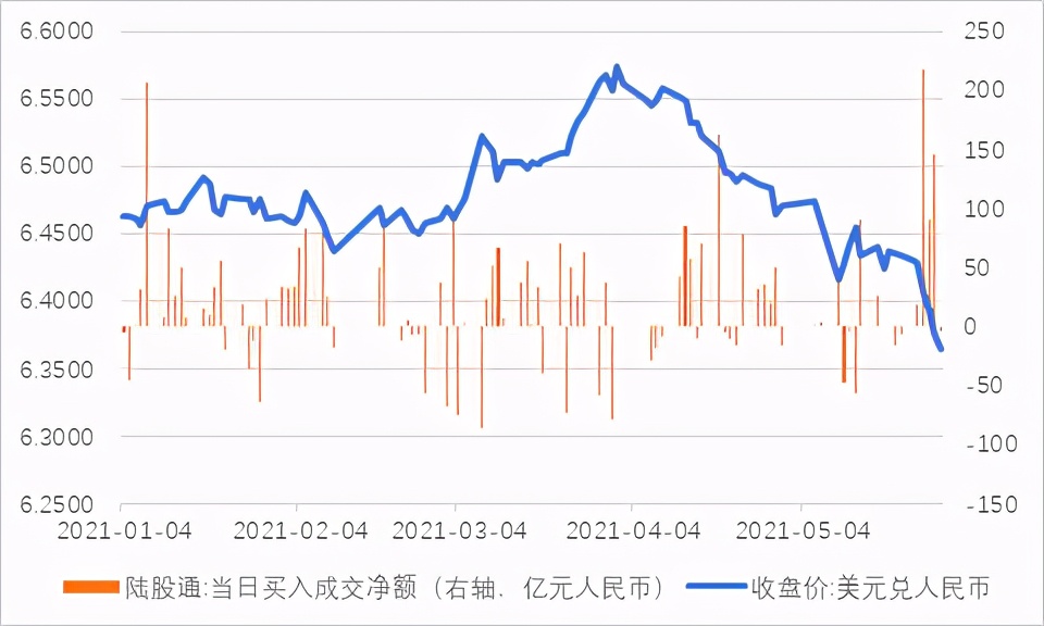 管涛汇率政策回归本源,管涛汇率的博弈