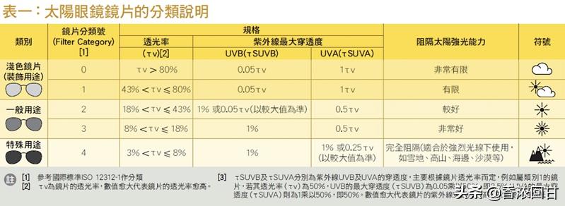 近视眼镜墨镜用什么颜色好,眼镜怕光怎么选太阳眼镜