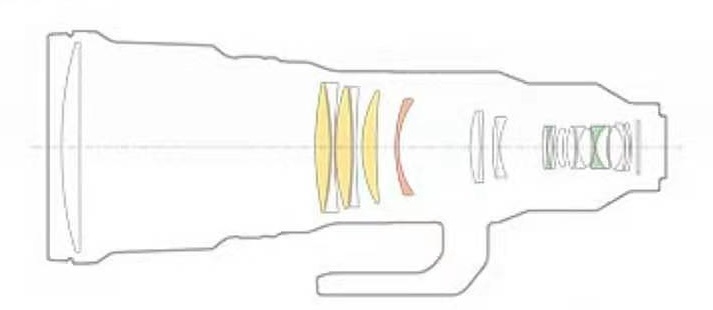 索尼fe50mmf2.5gm测评,索尼fe24f1.4gm大师镜头评测