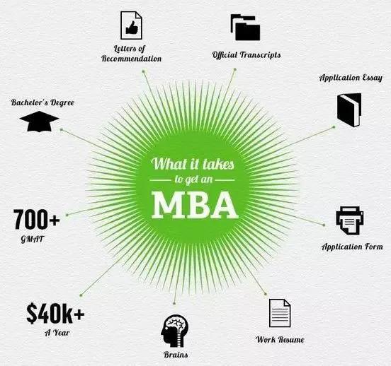 mba课程非全日制,mba商学课程过程