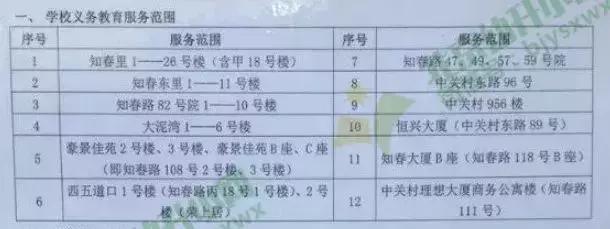海淀区小学入学条件,北京市海淀区育英小学入学条件