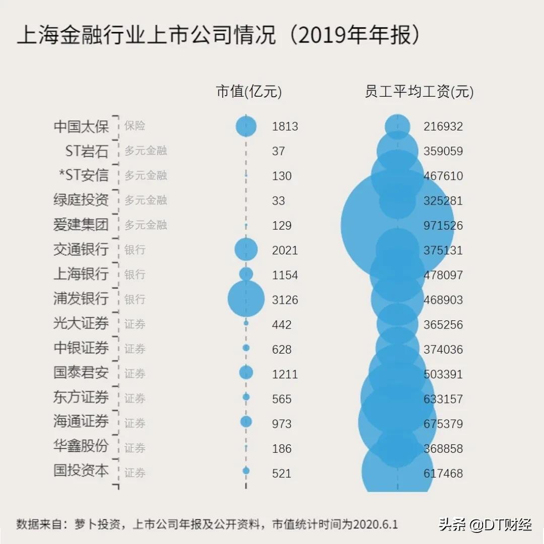 北京和上海金融哪个最重要,北京金融vs上海金融