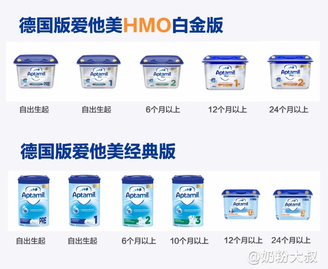 德国版爱他美经典款和白金款对比,德国版爱他美白金和金典哪个好