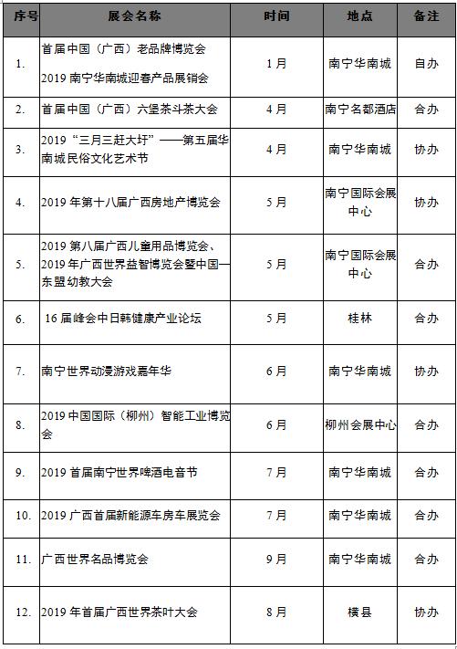 2019年商机展览会一览表,2019年会展新闻