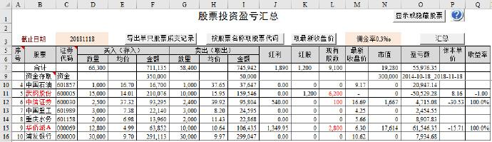excel成本分析模型,excel股票数据分析制作