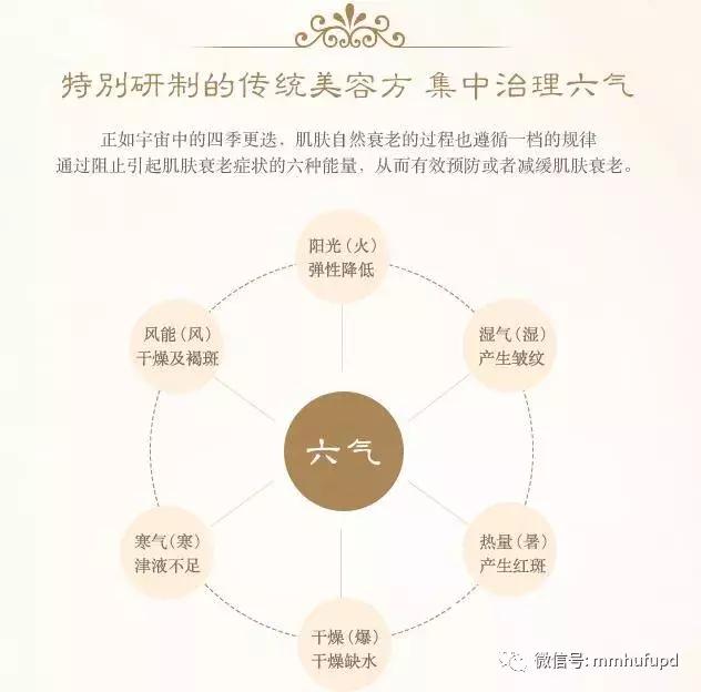 后天气丹和悦薇水乳哪个好用,韩国后天气丹水乳套装推荐