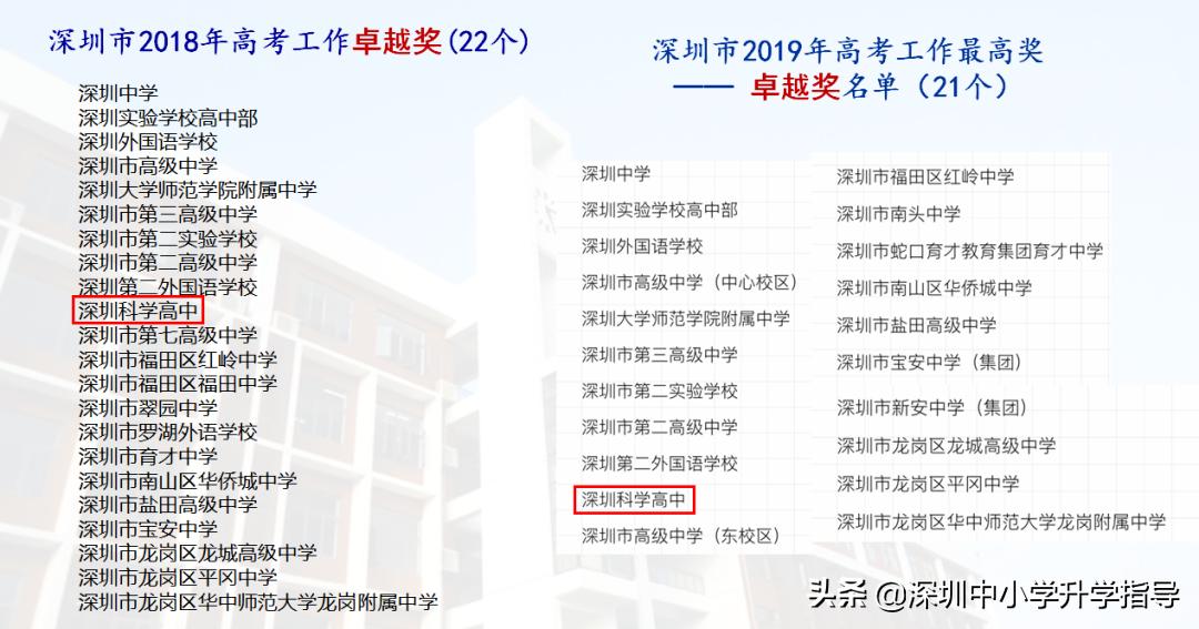 广东2021高考445分,2021年广东高考理科412分专科批