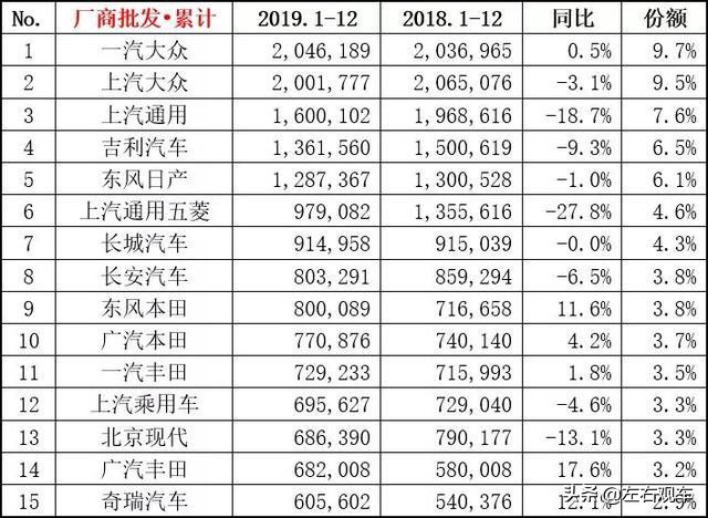 输了！陆风X7抄袭路虎设计案件终结/雷克萨斯曝出继续加价售车
