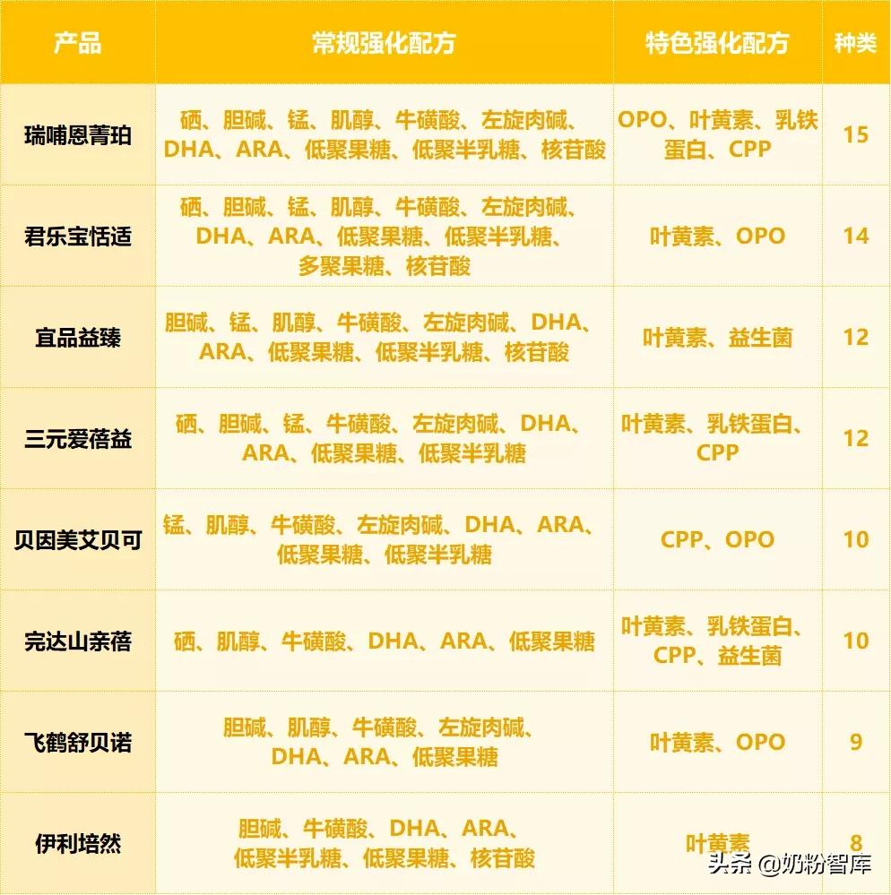 飞鹤哪款奶粉好消化不胀气,君乐宝奶粉哪款适合便秘宝宝