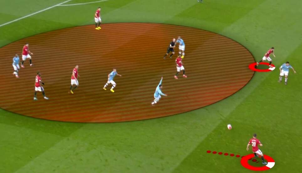 曼联阵容全解析,曼联新赛季战术解析