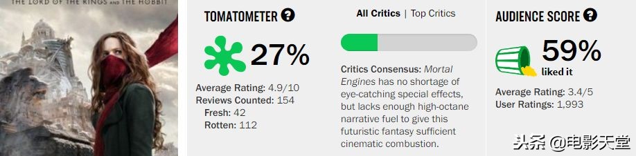2019年度十大国产烂片盘点,2019上半年烂片扎堆