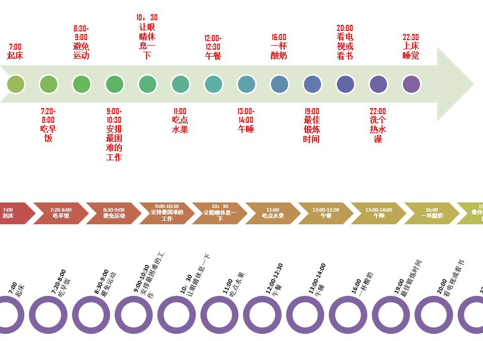 excel表格时间轴怎么设置,excel甘特图时间轴怎么设置
