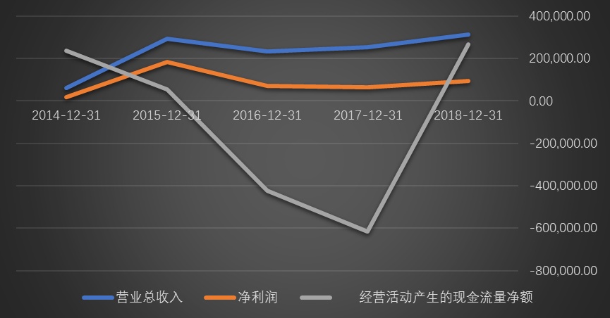 能用同花顺软件的龙头券商,东方财富和同花顺分析