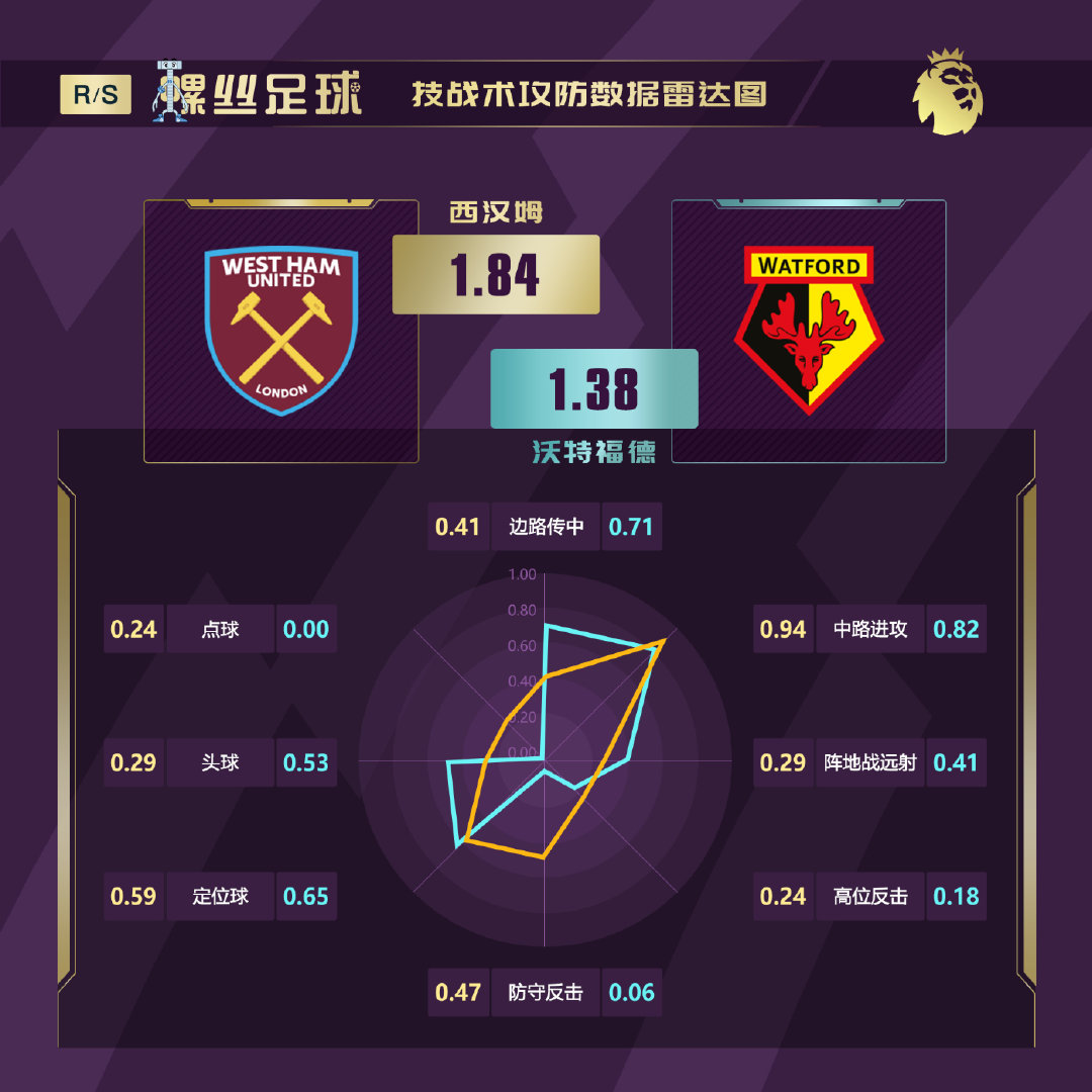 英超前瞻曼联vs布莱顿,英超本轮前瞻