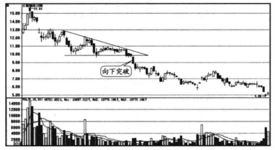 分析股票最近一周内的k线形态,股票一旦出现k线形态坚决买入