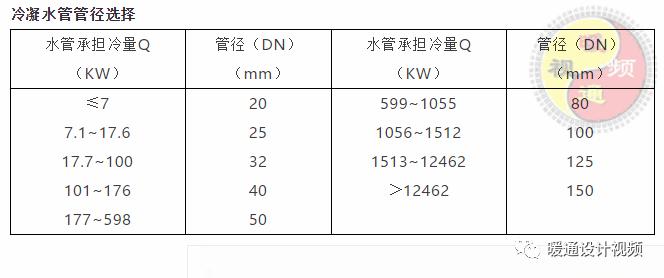 暖通空调设计步骤有哪些方法,暖通空调设计技巧