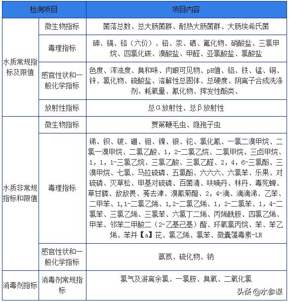 水质硬度检测方法国家标准,各类水质指标的监测方法