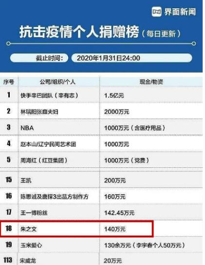 最惨大明星被全村人吸血,穷病他治不起啊!
