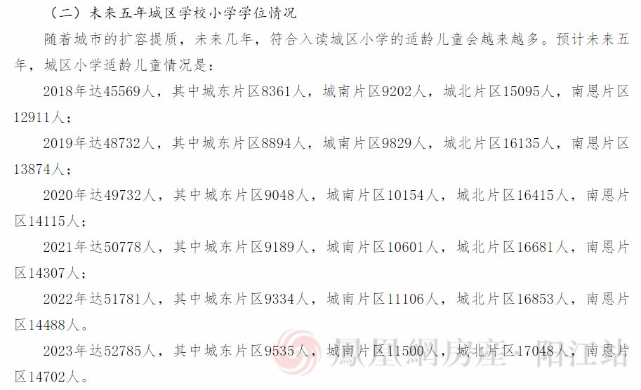厉害！*江阳**5年内增建11所中小学，附各区编制方案