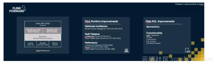 apacheflink零基础入门六,apache实时计算