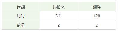 要交论文了！实习太忙，论文没写完怎么办？教你三招轻松搞定论文