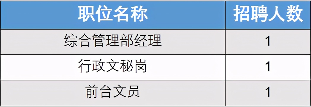 旅行社招聘香格里拉,香格里拉中国旅游集团招聘