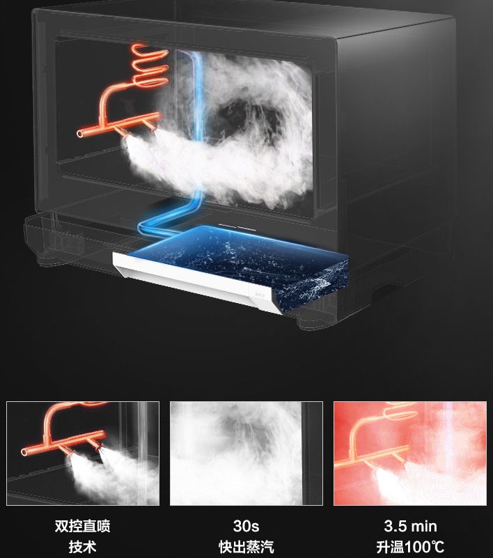 烘焙新手入门教程微波炉,如何利用微波炉烘焙