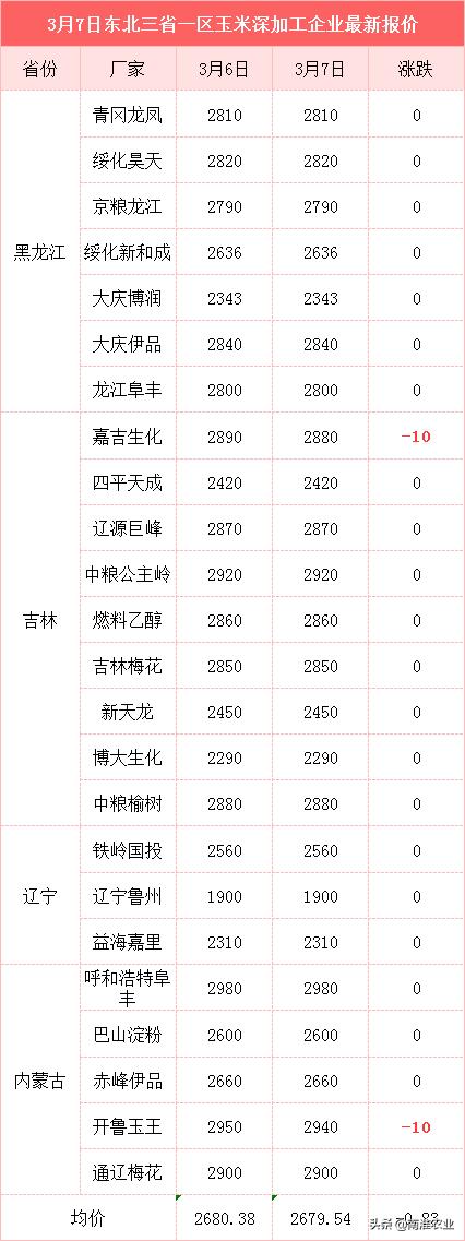山东玉米价格小幅回调会不会大跌,玉米新一轮上涨时间山东