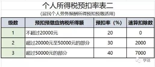 给职工发的购物卡怎么入账,购入购物卡当福利怎么做账