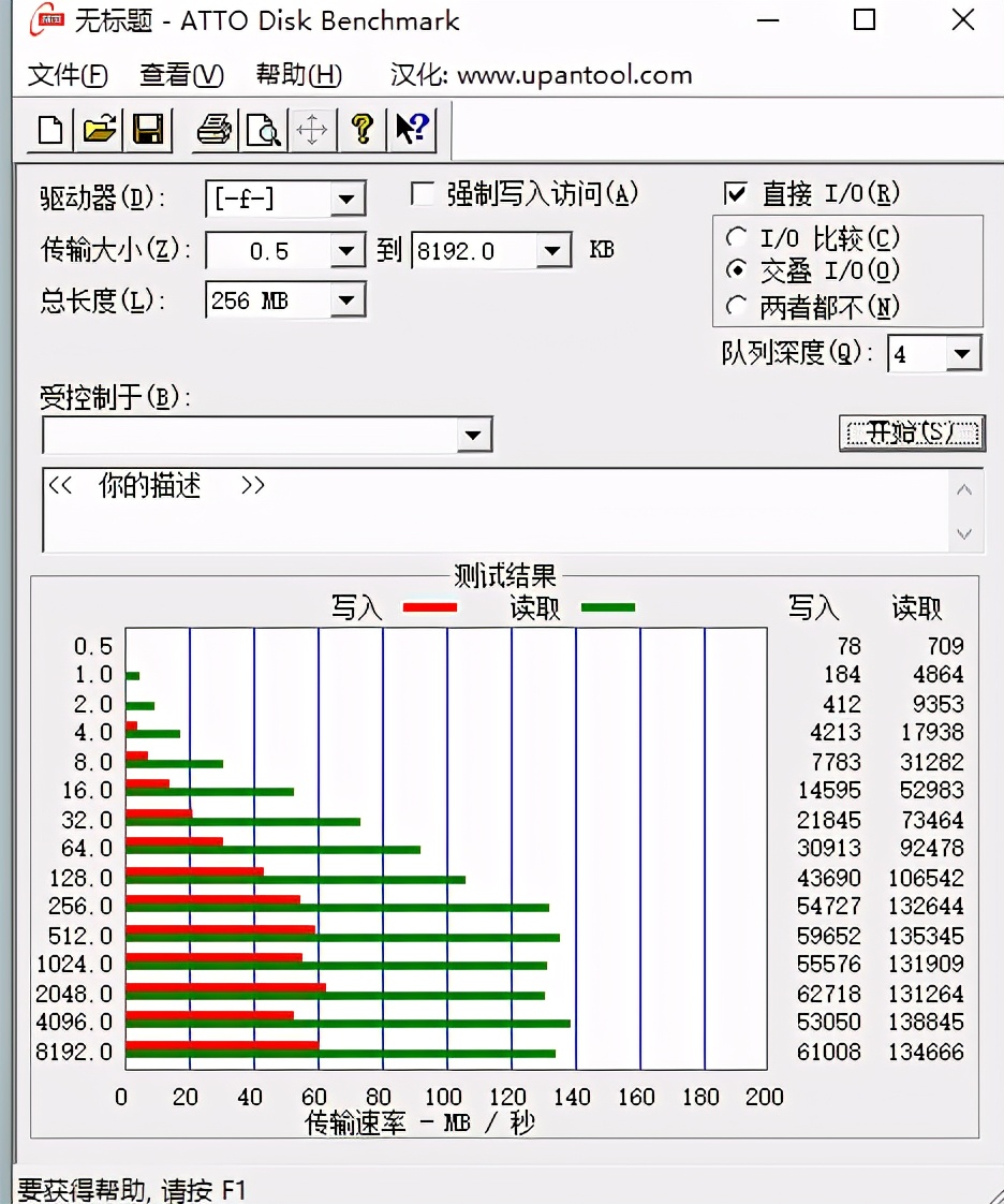 闪迪256gu盘哪款好,不足百元