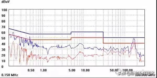 开关电源设计中，这64个细节你得注意！